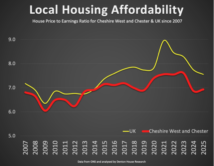 The problem with the traditional affordability model